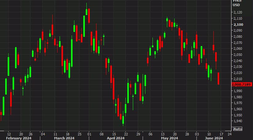 what is technical analysis