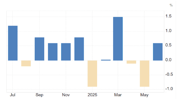 retail sales, Sigmanomics