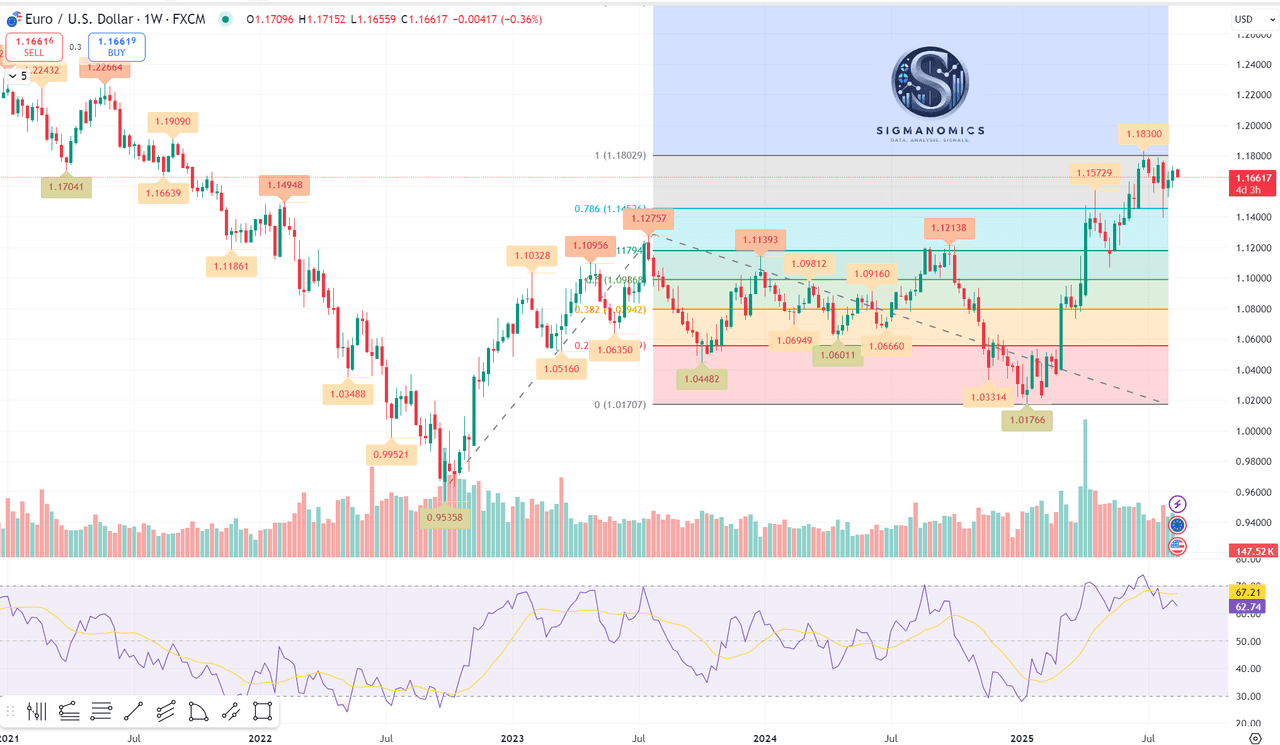 Forex Markets Trade Sideways as rates and growth stories remain in headlines