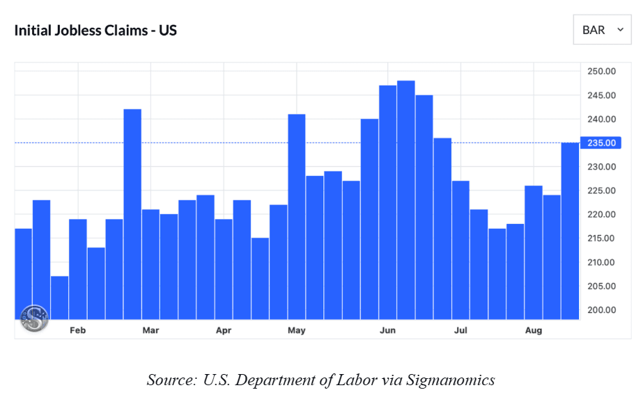 initial jobless claims