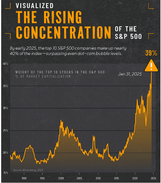 S&P 500 Hits Fresh Record High Before Tech Sell-off as Rally Shows Signs of Fatigue